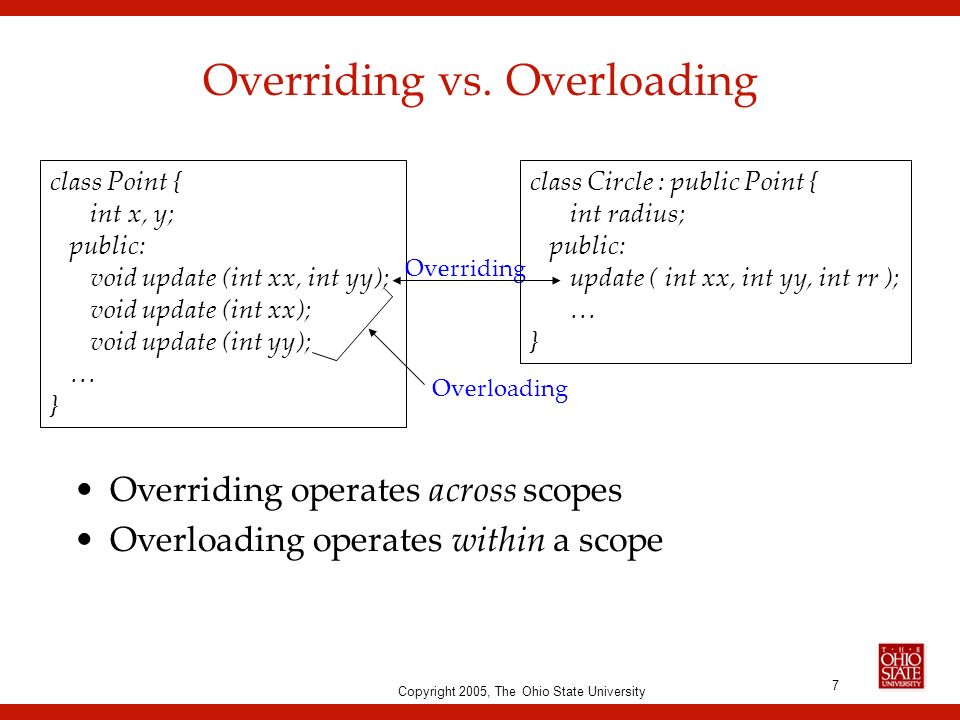 Overloading vs overriding a method